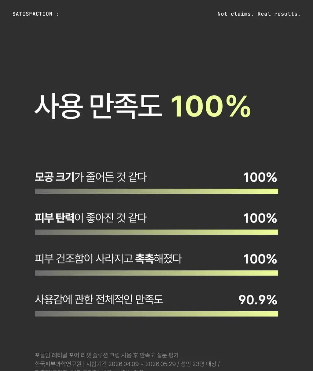 [웬디PICK] 포들 밤 레티날 모공 리셋 솔루션 캡슐 크림 55g 상세페이지 11